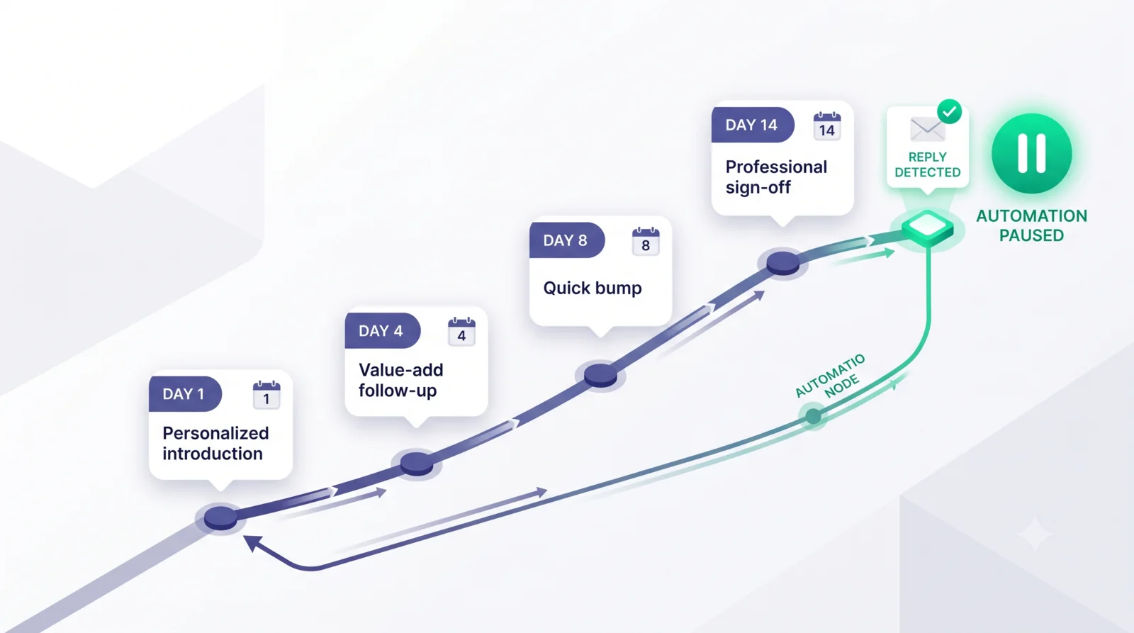 Predictable Outbound Architecture for Sales Leaders