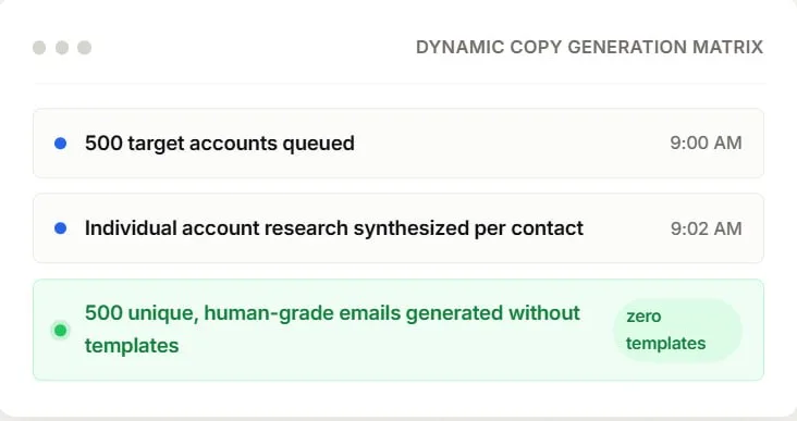 Retire static templates forever — via AI Research Engine