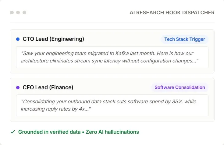 Synthesize multi-layered account context via 4-Point Research Engine — via AI Research Engine