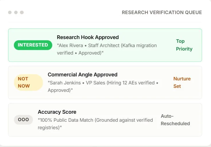 Maintain 100% data accuracy via Grounded Guardrails and User Controls — via AI Research Engine