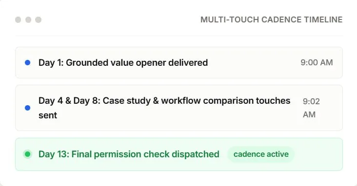 Eliminate dropped leads forever via Multi-Touch Cadence Automation — via Automated Sequencing