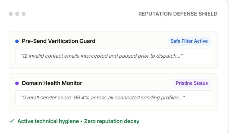 Neutralize sender score risks via Real-Time Bounce Tracking — via A/Z Email Testing