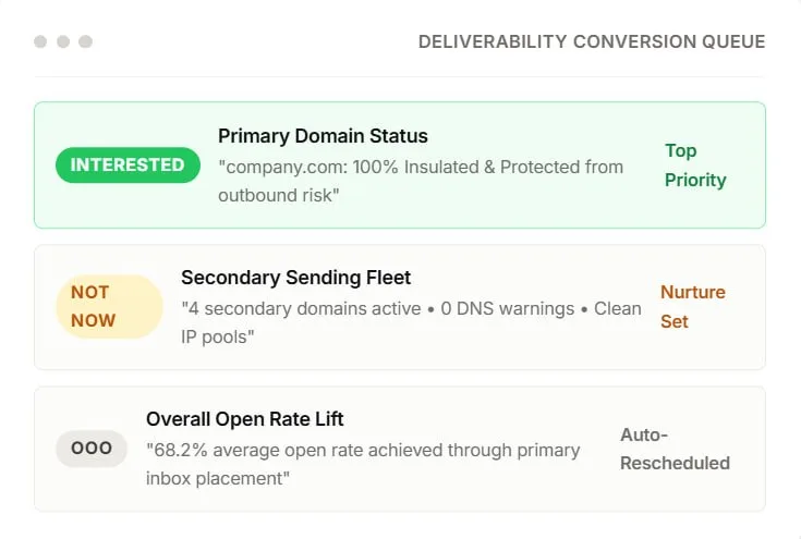 Maintain honest technical hygiene via Shared Best Practices — via Performance Analytics