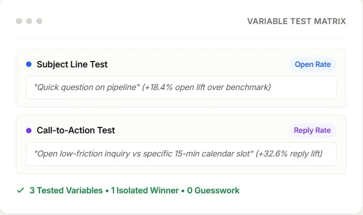 Isolate individual levers — via A/Z Email Testing