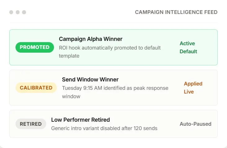 Feed proven results forward — via Performance Analytics