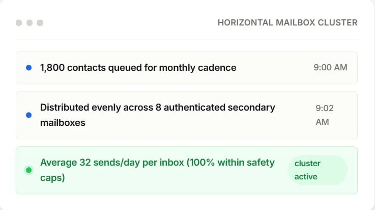 Raise outbound volume without raising deliverability risk — via Inbox Rotation