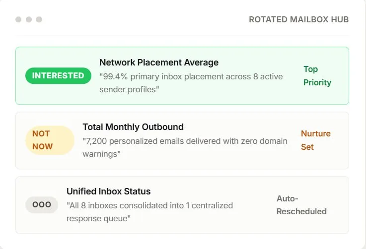 Balance delivery dynamically via Smart Load Distribution — via Inbox Rotation