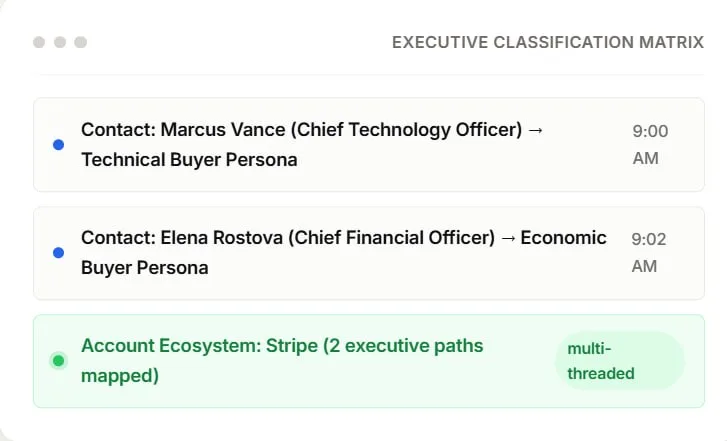 Classify buyer role and responsibilities — via AI Research Engine