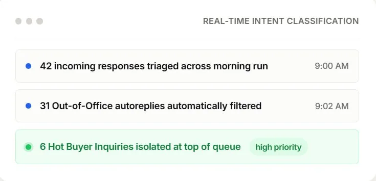 Filter inbox clutter instantly — via Performance Analytics