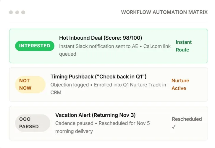 Trigger downstream revenue actions — via Automated Sequencing