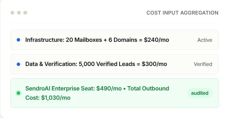 Aggregate outbound cost inputs — via Performance Analytics