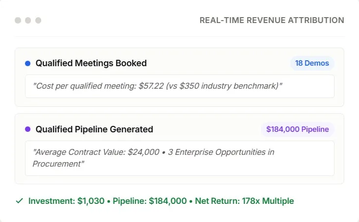 Map live pipeline and closed deals — via Performance Analytics