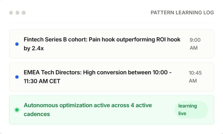 Compound outbound efficiency via Continuous Pattern Learning