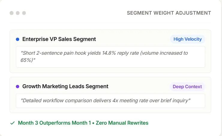 Calibrate delivery dynamically via Behavioral Intelligence