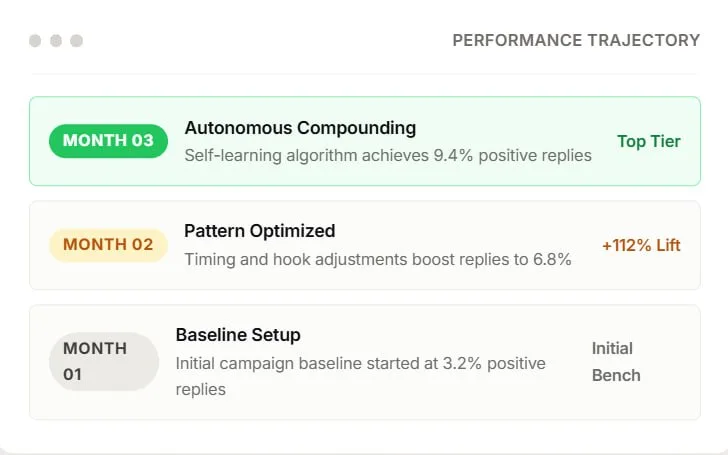 Contrast directly with static tools via Adaptive Optimization