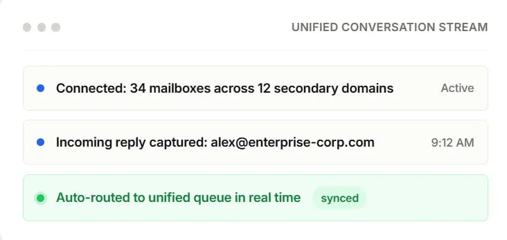 Aggregate multi-domain mailboxes into Unified Conversation Stream — via Inbox Rotation