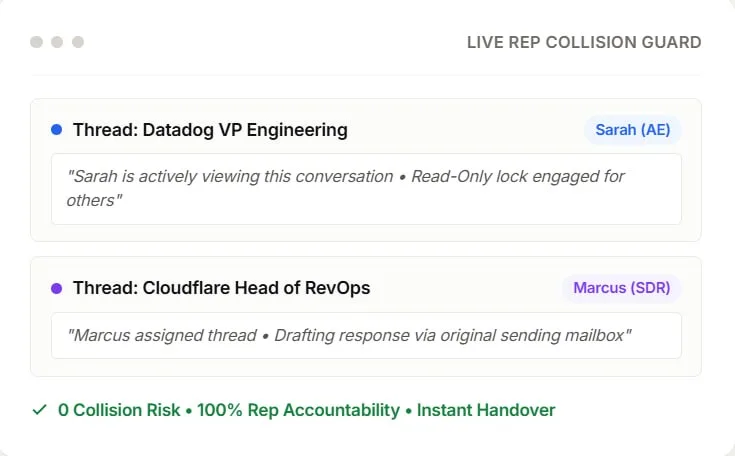 Prevent collision and assign threads via Shared Rep Visibility — via Performance Analytics