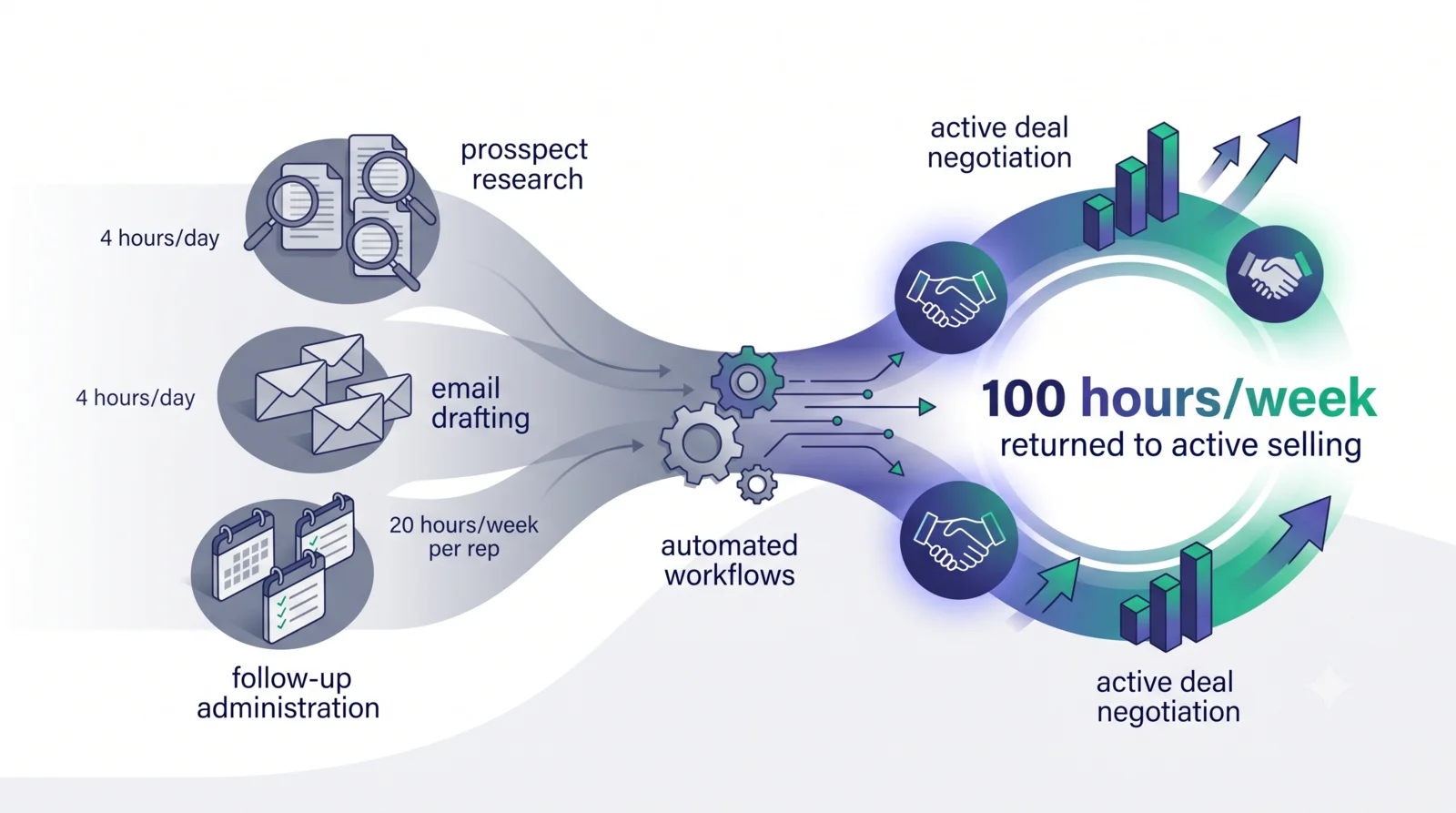 SendroAI vs Lead Generation Agencies: In-House Outbound