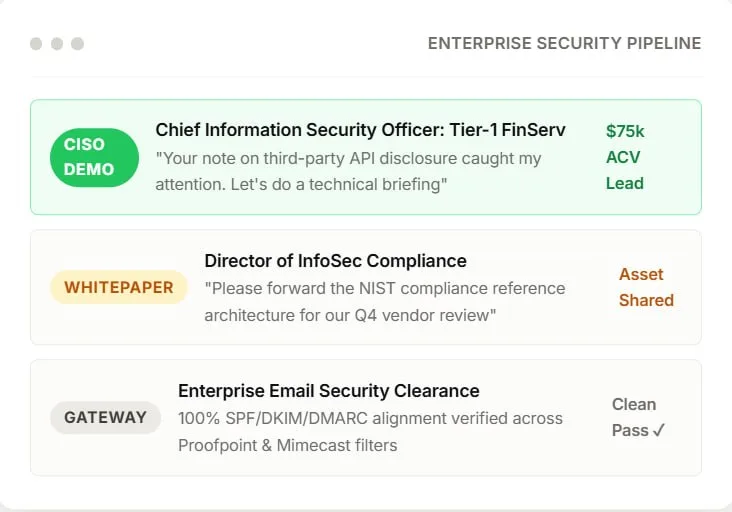 Pass strict email gateway inspection — via Inbox Rotation