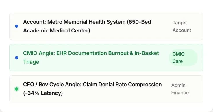 Separate clinical care from administrative finance — via AI Research Engine