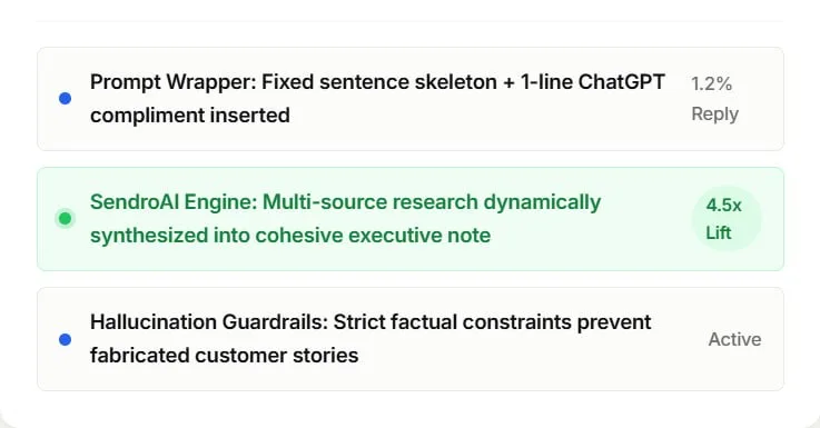 Multi-source factual grounding — via AI Research Engine