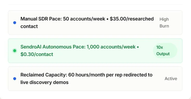 Compress research from 20 minutes to 12 seconds — via AI Research Engine