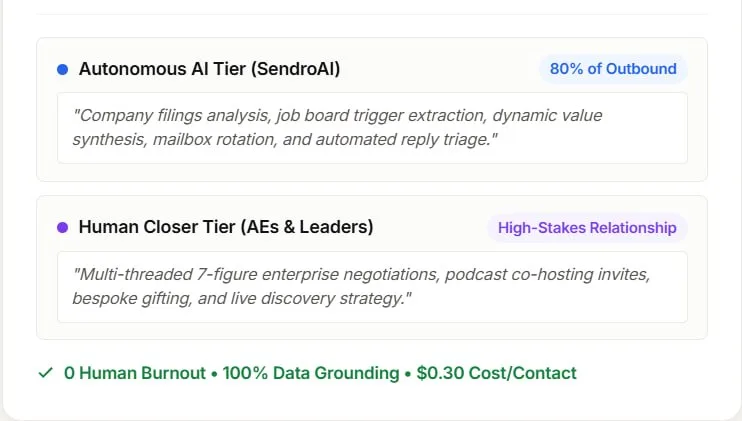 Deploy bespoke individual copy at scale — via AI Research Engine