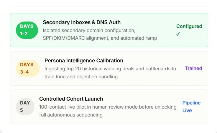 Protect human focus for closing — via Automated Sequencing