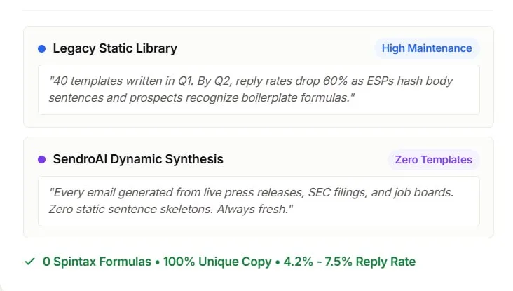Synthesize custom value propositions — via AI Research Engine