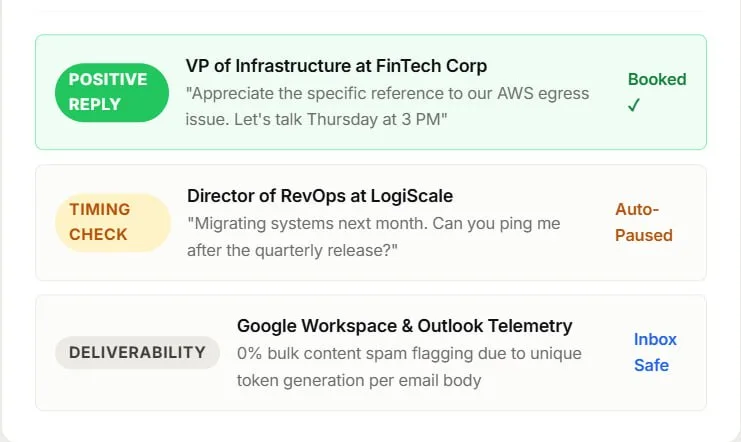 Continuously eliminate decaying angles — via A/Z Email Testing