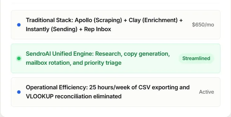 Integrated account research — via AI Research Engine
