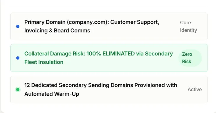 Isolate your primary corporate domain — via Inbox Rotation