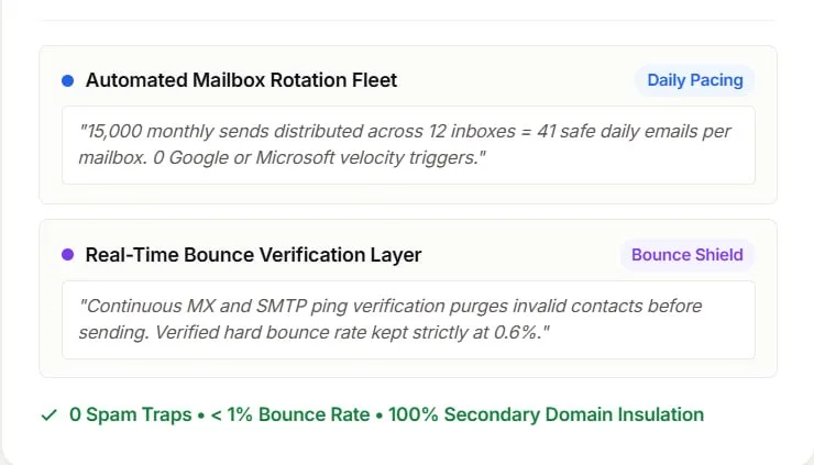 Distribute volume safely — via Inbox Rotation