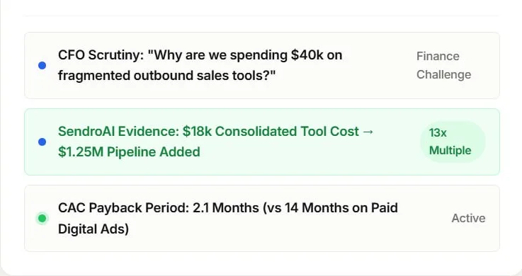 Stage the finance conversation you can actually win — via Performance Analytics