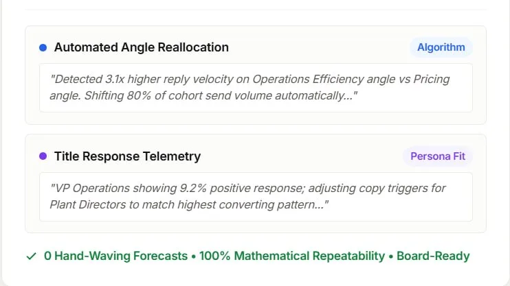 Stop performance decay — via A/Z Email Testing