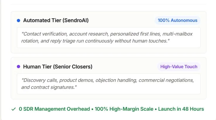 Honest cost comparison — via AI Research Engine