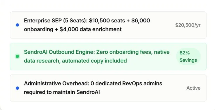 Rapid 48-hour onboarding — via Streamlined Architecture