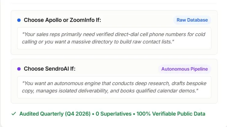 Factual verification & quarterly updates — via Active Market Tracking