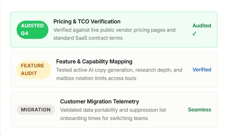 Clear "Choose Them Instead" guidelines — via Transparent Positioning