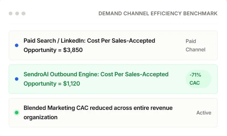 Diversify pipeline channels — via AI Research Engine & Automated Sequencing