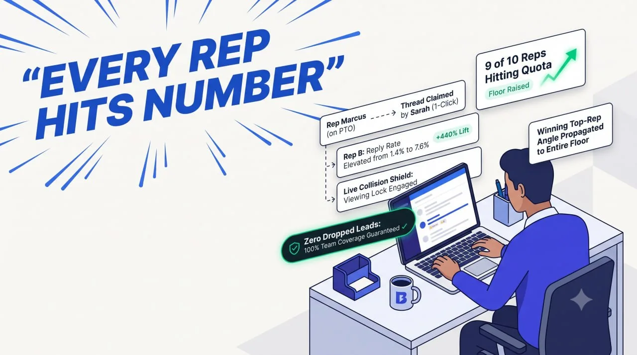 SendroAI for Inside Sales Teams: Only Two Reps Hit Number