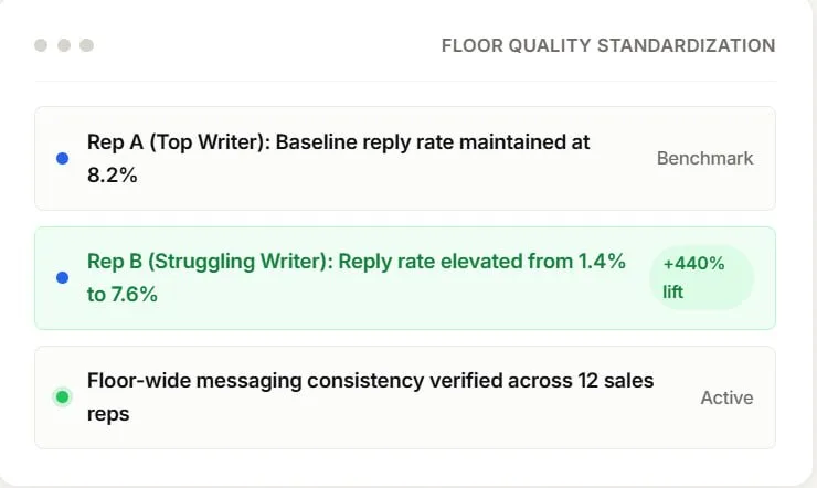 Elevate every rep to top-tier copywriting — via AI Research Engine