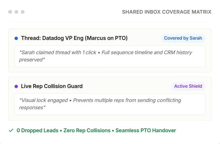 Prevent deal slippage — via Inbox Rotation