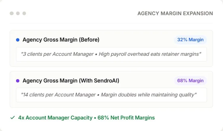 Multiply account manager capacity via Margin Math Automation