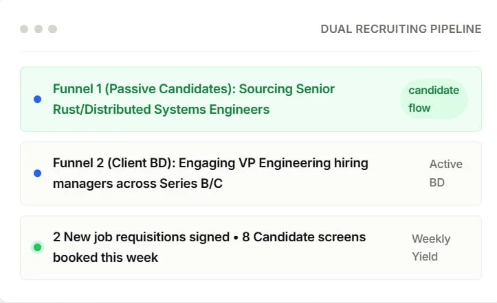 Run two essential funnels in parallel — via Automated Sequencing