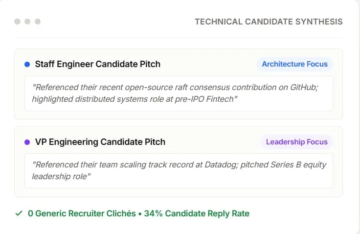 Capture elite passive talent — via AI Research Engine