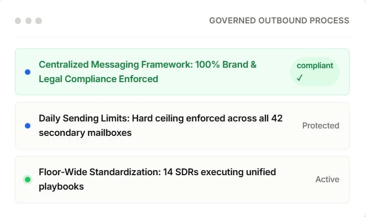Standardize floor-wide outbound via Governed Campaign Architecture — via Automated Sequencing