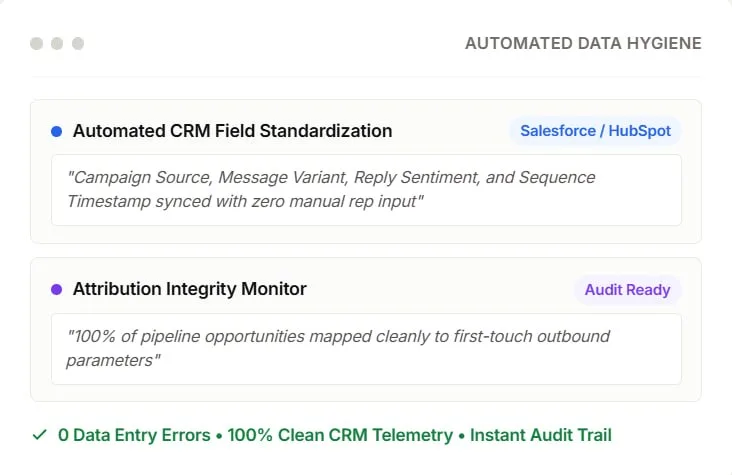 Guarantee immaculate CRM hygiene via Automated Data Standardization — via Performance Analytics
