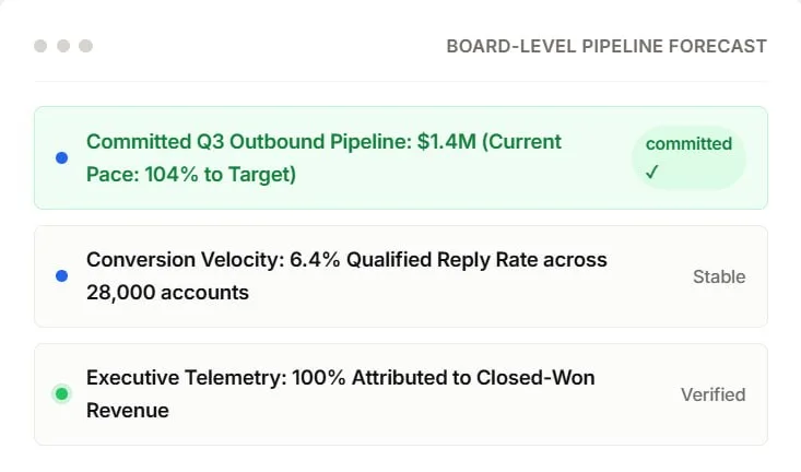 Report upward with total confidence via Performance Analytics