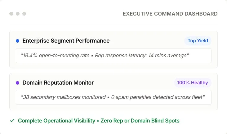 Gain complete executive control via Performance Analytics